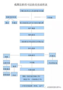 成都市法拍房數(shù)據(jù)處理中心 專業(yè)服務(wù)，數(shù)據(jù)驅(qū)動(dòng)法拍新生態(tài)