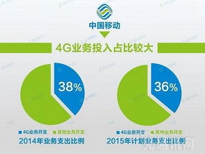 4G投資未回本，5G路在何方？網(wǎng)絡與信息安全軟件開發(fā)的新機遇