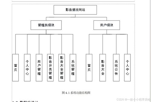 基于Django的影音播放網(wǎng)站 構(gòu)建安全可靠的Python影視播放系統(tǒng)
